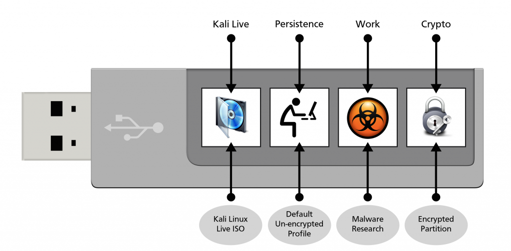 kali-multi-usb-persistence