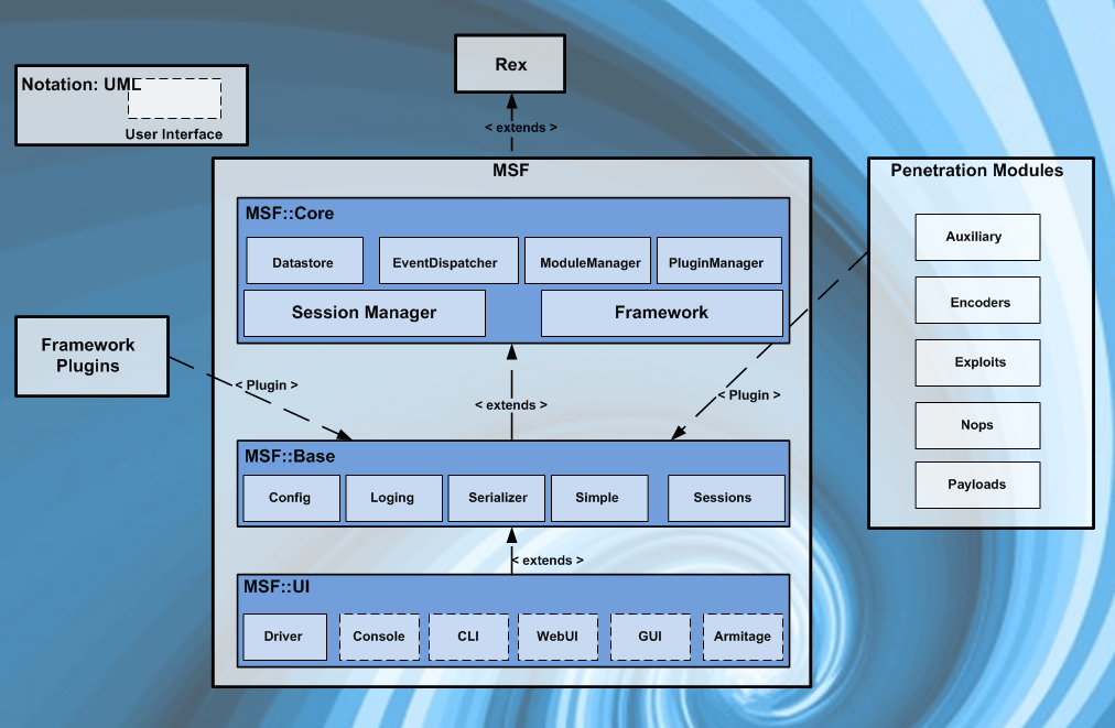 Metasploit Architecture Info-Graphic
