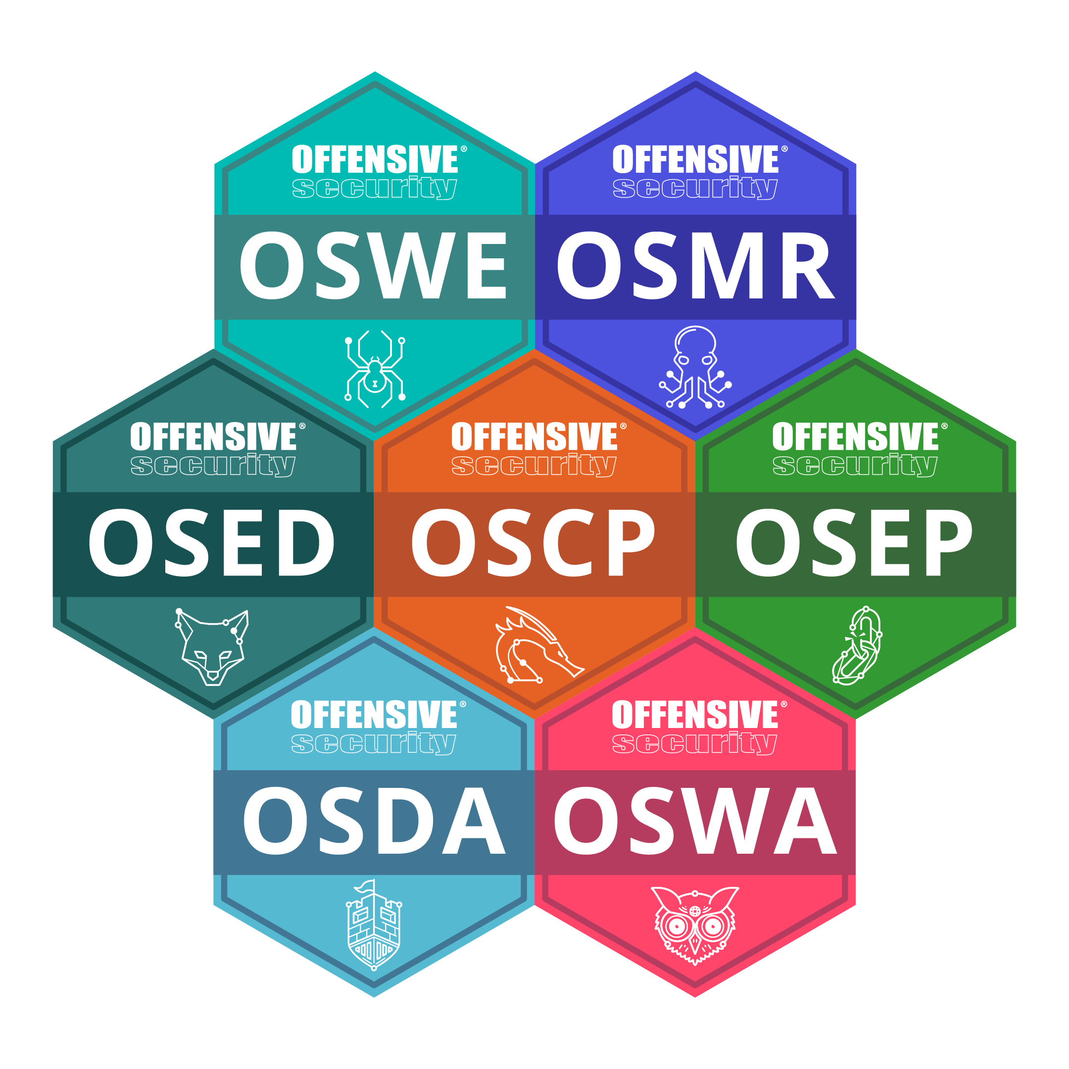 See Yourself Certified With OffSec Cybersecurity Awareness Month