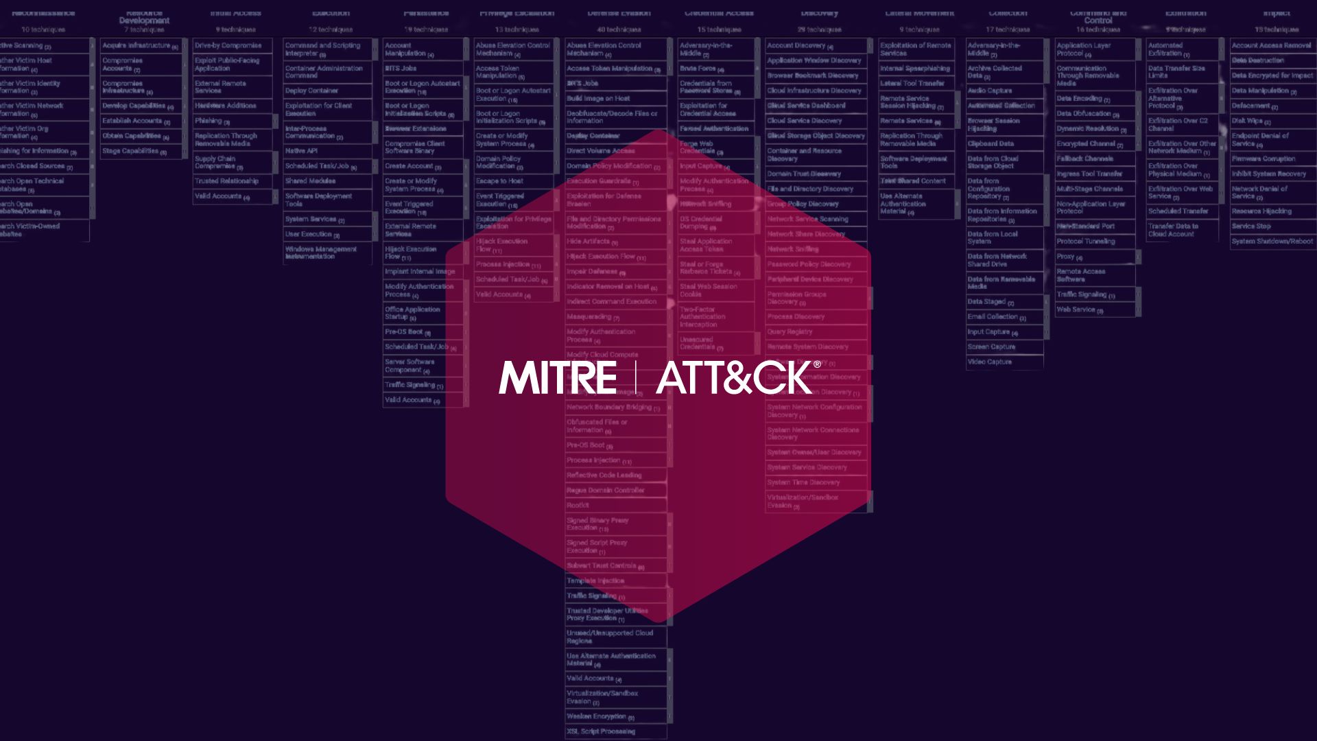 Cybersecurity training aligned with the MITRE ATT&CK framework